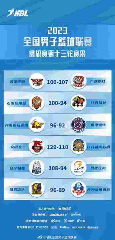 球员交易传闻满天飞,谁将成赢家?