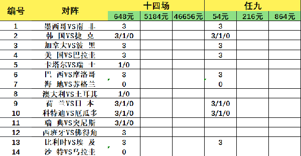 致命14场胜负彩26085期